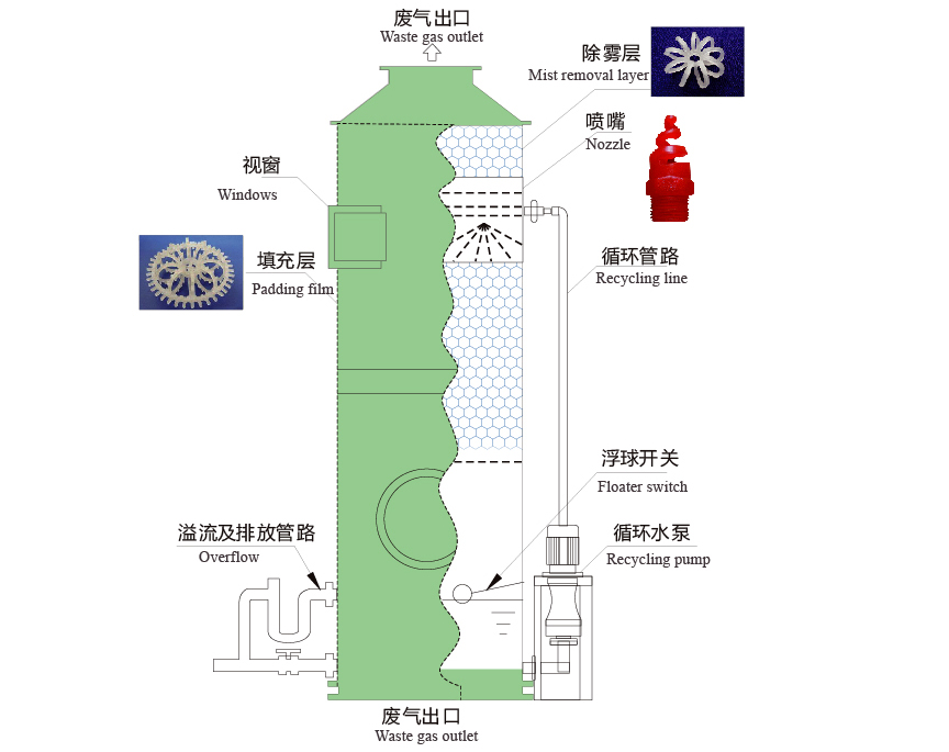 惡臭治理-11-01.jpg